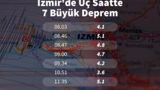 İzmir açıklarında deprem fırtınası!