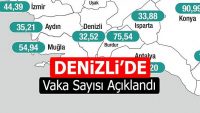 Denizli’de Vaka Sayısı Açıklandı