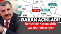 Bakan Açıkladı! Denizli’de Koronavirüs Vakaları Yükseliyor !!
