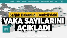 Sağlık Bakanlığı Denizli’deki Vaka Sayılarını Açıkladı!!