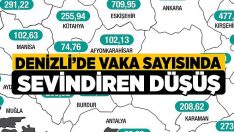 Vaka Sayısında Sevindiren Düşüş.